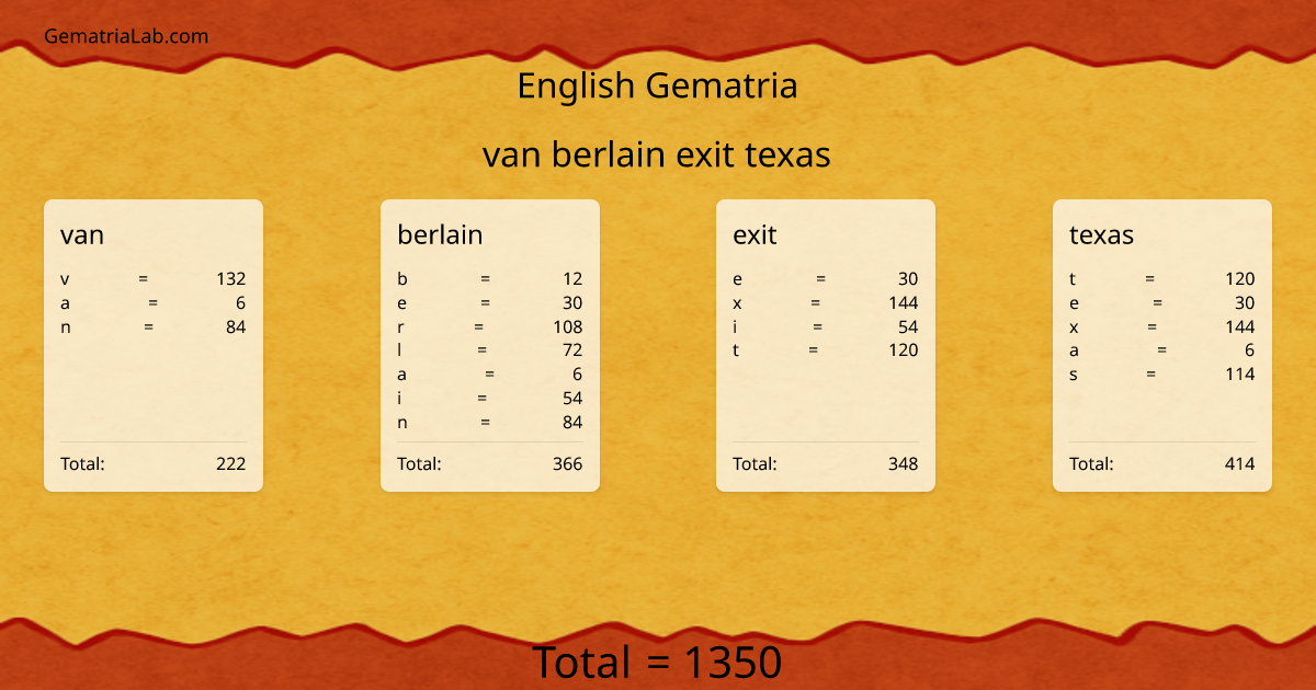 van berlain exit texas in english Gematria